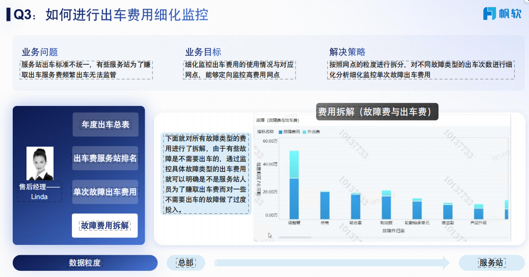 q3 Step 5：制定配件直邮策略